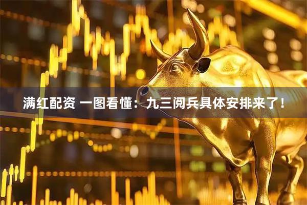 满红配资 一图看懂：九三阅兵具体安排来了！